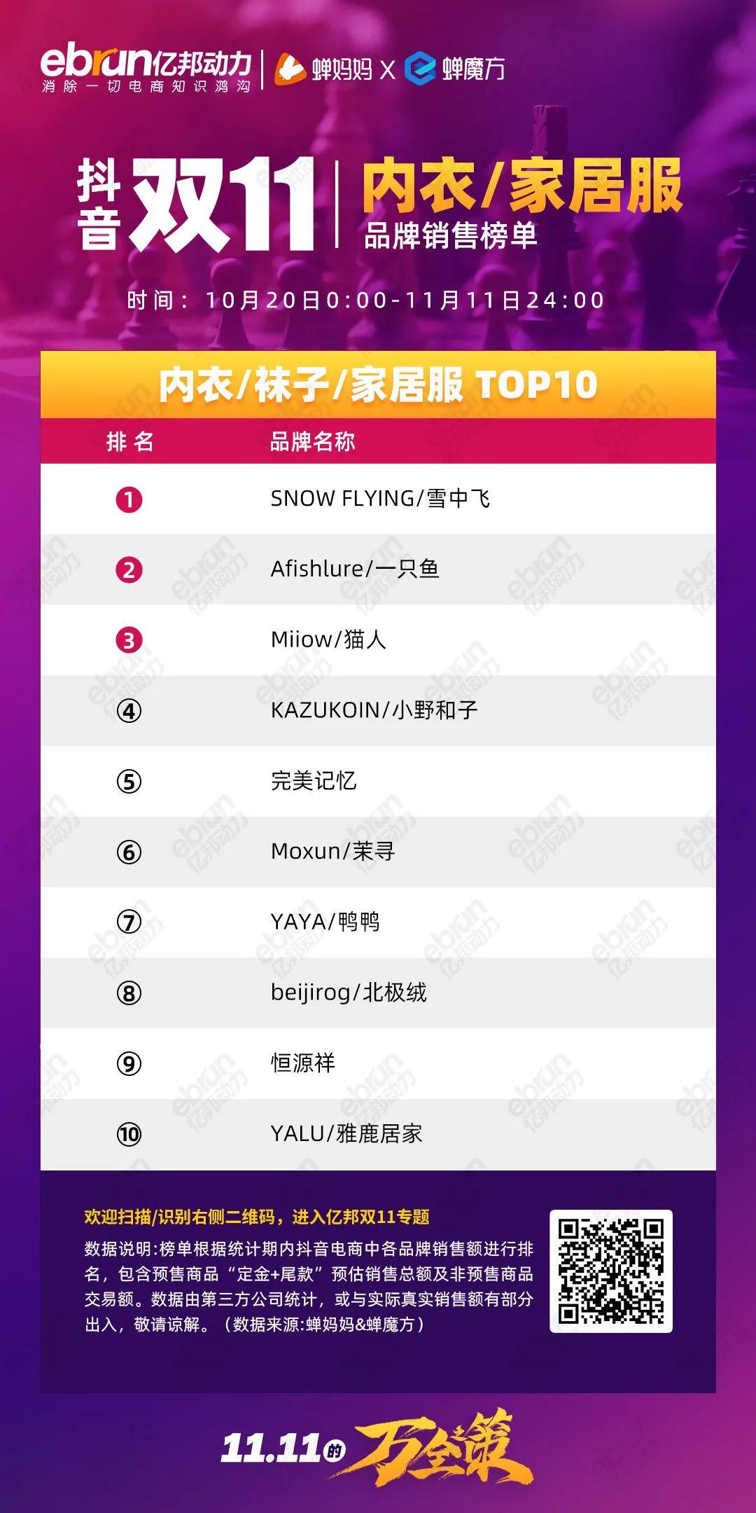 珀莱雅排行榜第一名,珀莱雅口碑最好十大护肤品排行