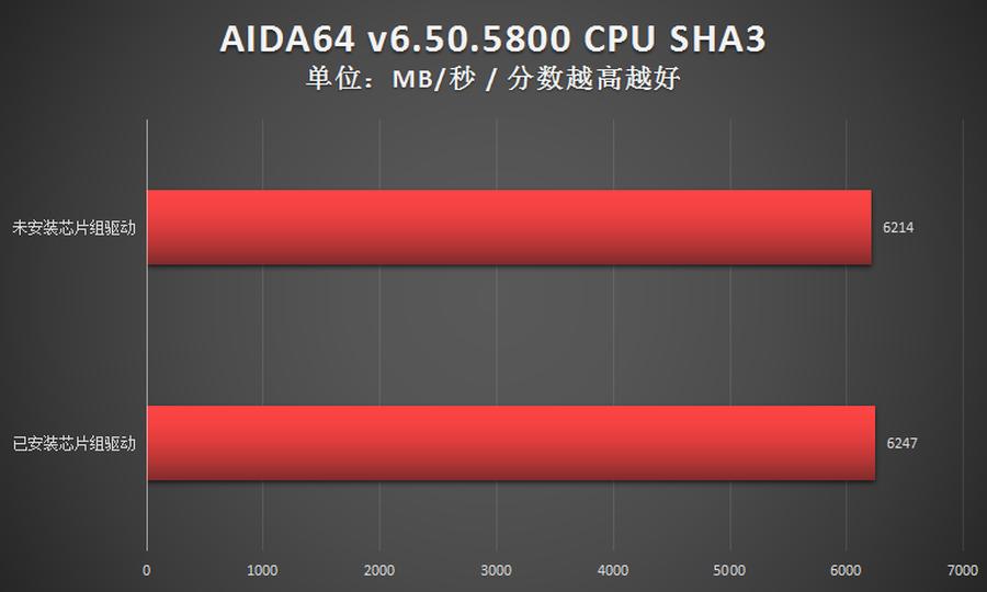 amd锐龙系统优化,amd锐龙芯片组驱动怎么更新