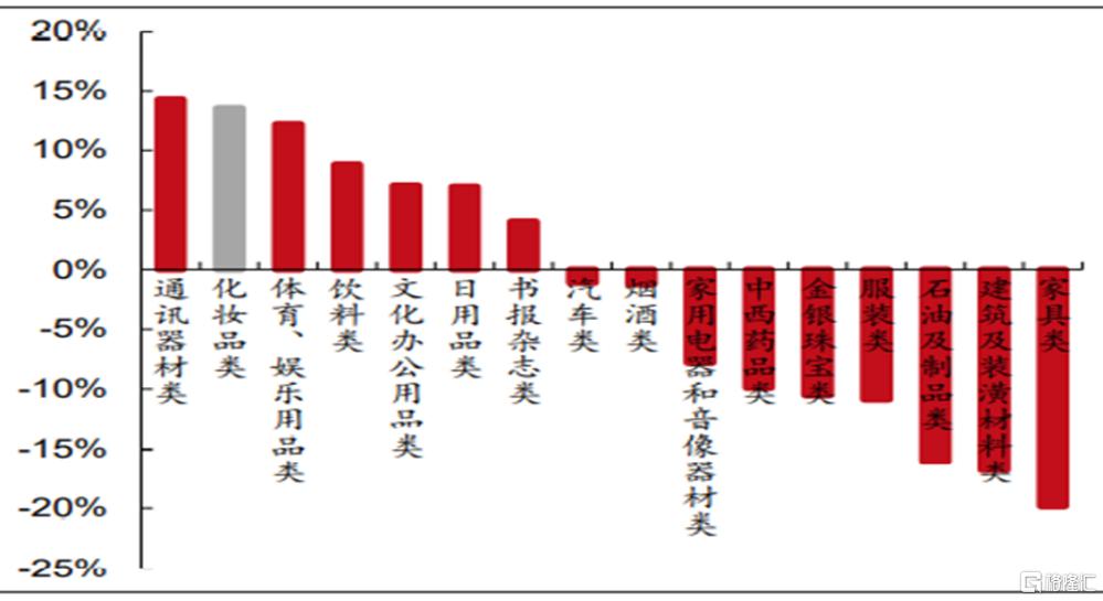 珀莱雅国货价值分析,大众品牌化妆品推荐