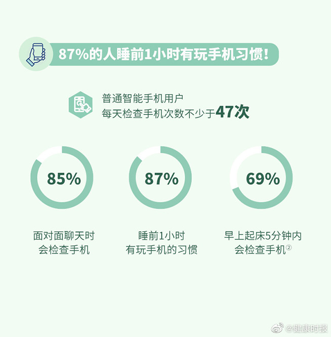 选错手机会伤眼！荣耀Magie3多管齐下构建护眼屏障
