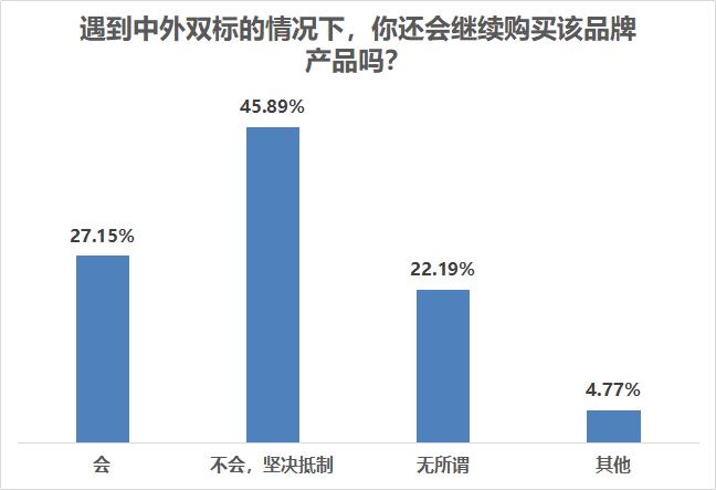 “双11”国潮盛行，南都民调显示七成受访者偏好国货