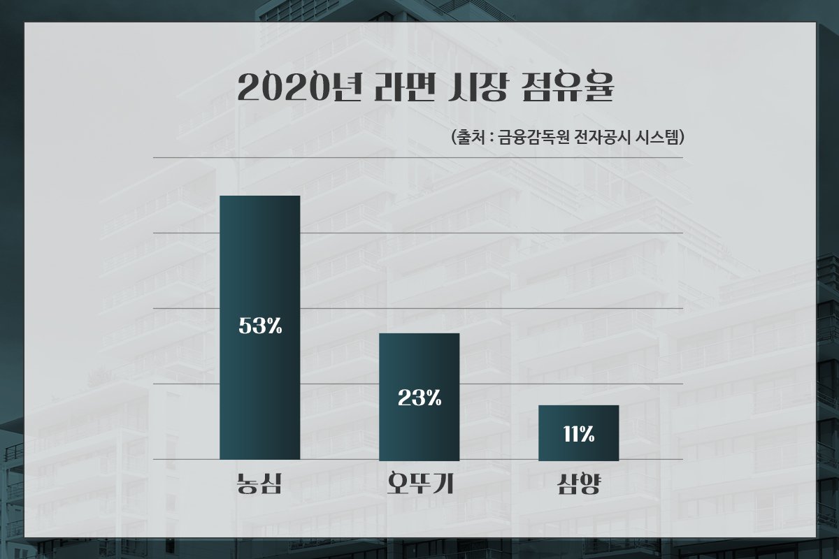 农心韩国进口食品,农产品被打假三无产品怎么解决
