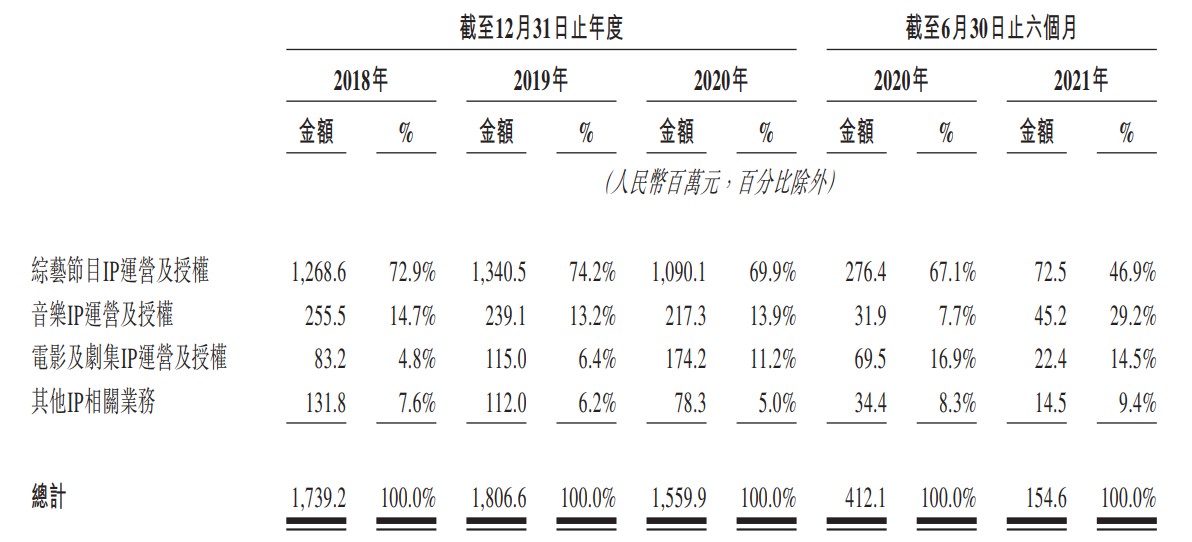 星空华文为什么不在a股上市,港股星空华闻为什么跌这么厉害