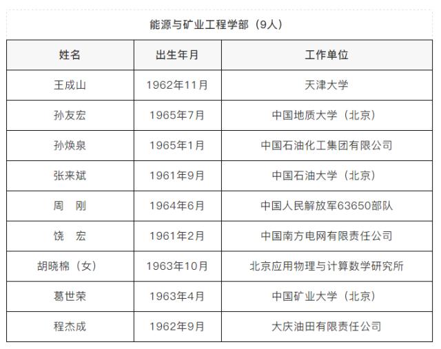 广西新增两院院士,23年广西院士候选人公示