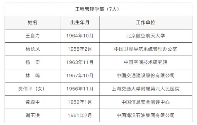 广西新增两院院士,23年广西院士候选人公示