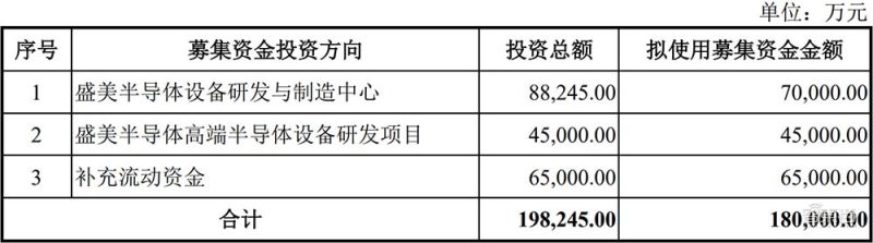 半导体芯片股大涨,盘中涨幅超过60%