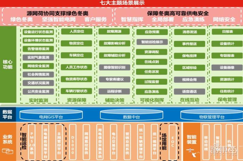 北京冬奥会碳中和新技术,北京冬奥会是如何体现零碳理念的