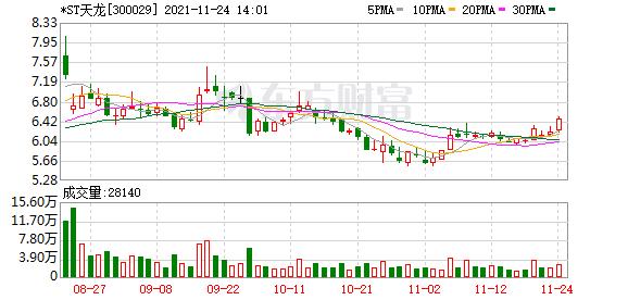 st天龙公司实拍,st天龙前三季度亏损