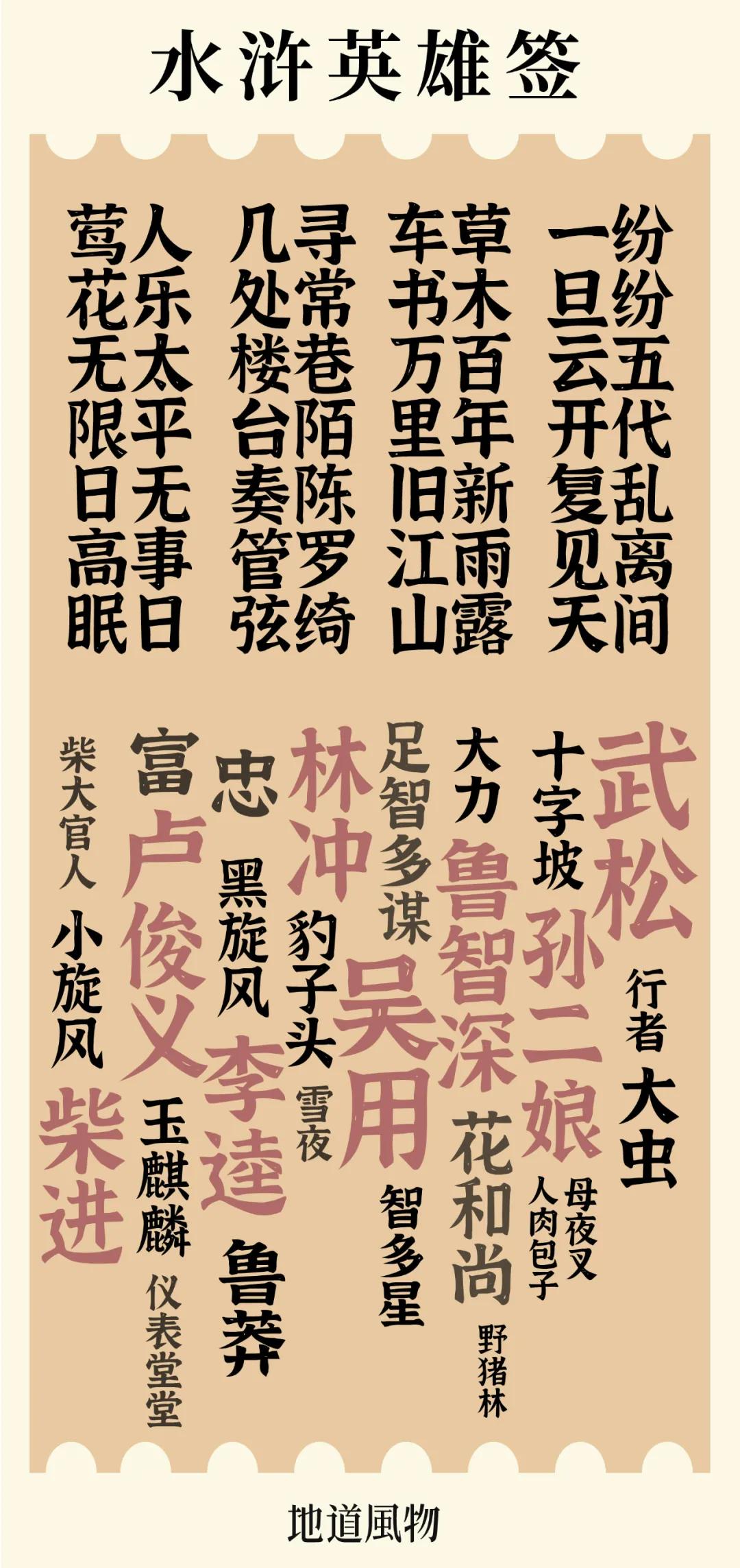 东拜孔子西上梁山,山东济宁曲阜拜孔子