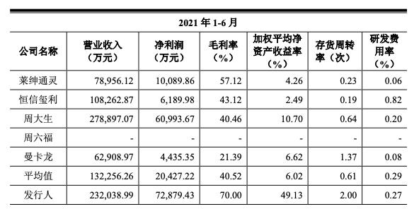 收割真爱真赚钱：DR要上市，买40个钻戒不够打新1签