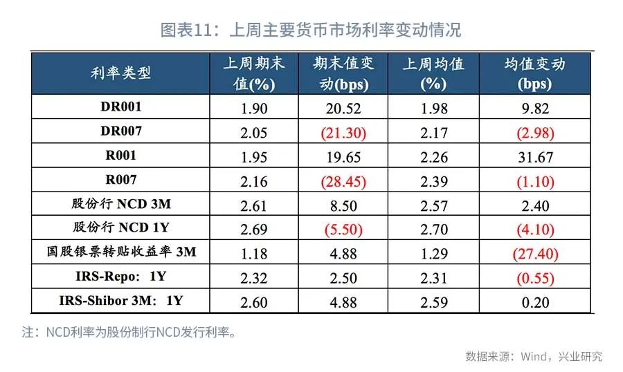 债市短期基本面,近期债市下跌原因