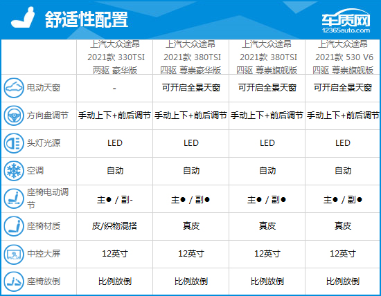 2021大众途昂x380试驾视频,2021大众途昂xv6试驾视频
