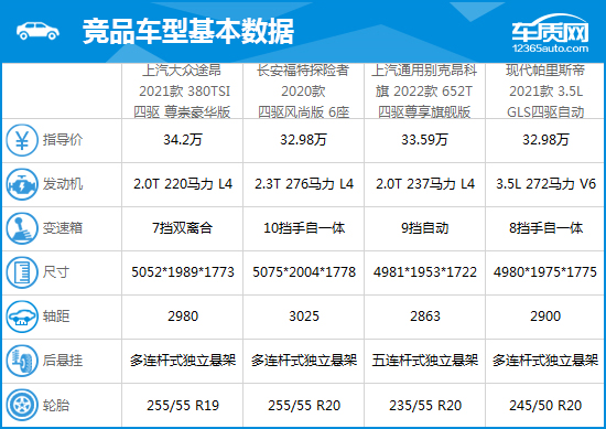 2021大众途昂x380试驾视频,2021大众途昂xv6试驾视频