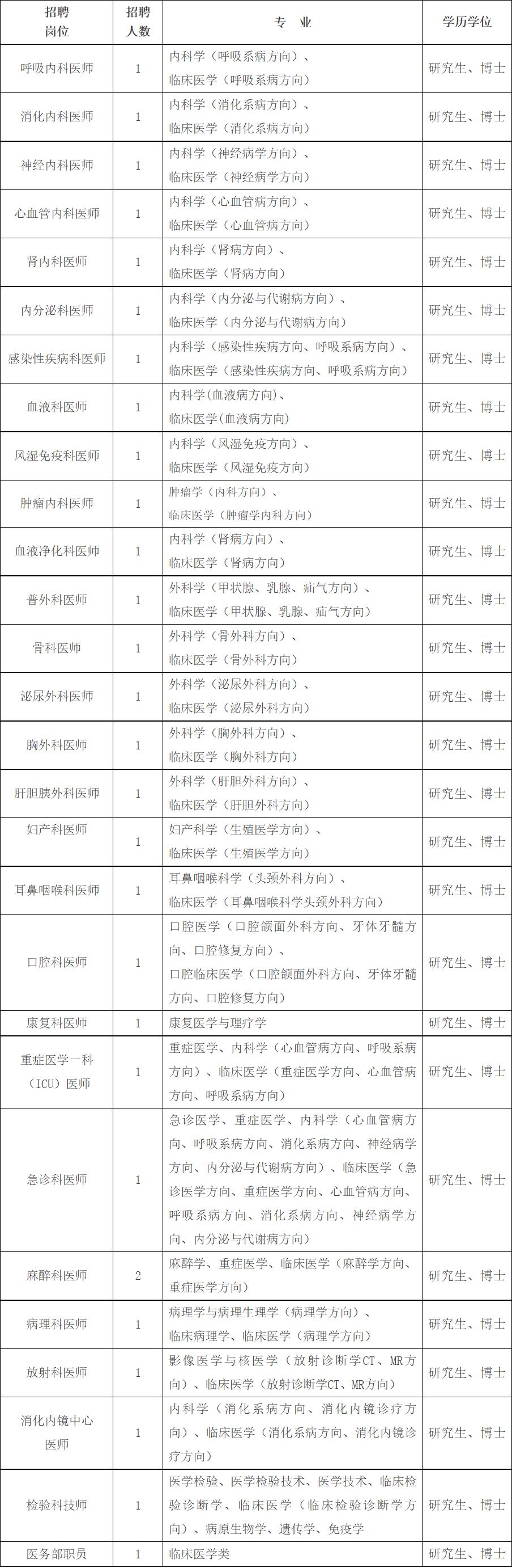 664人！部分仅需面试！福建一大波编内岗位正在招人