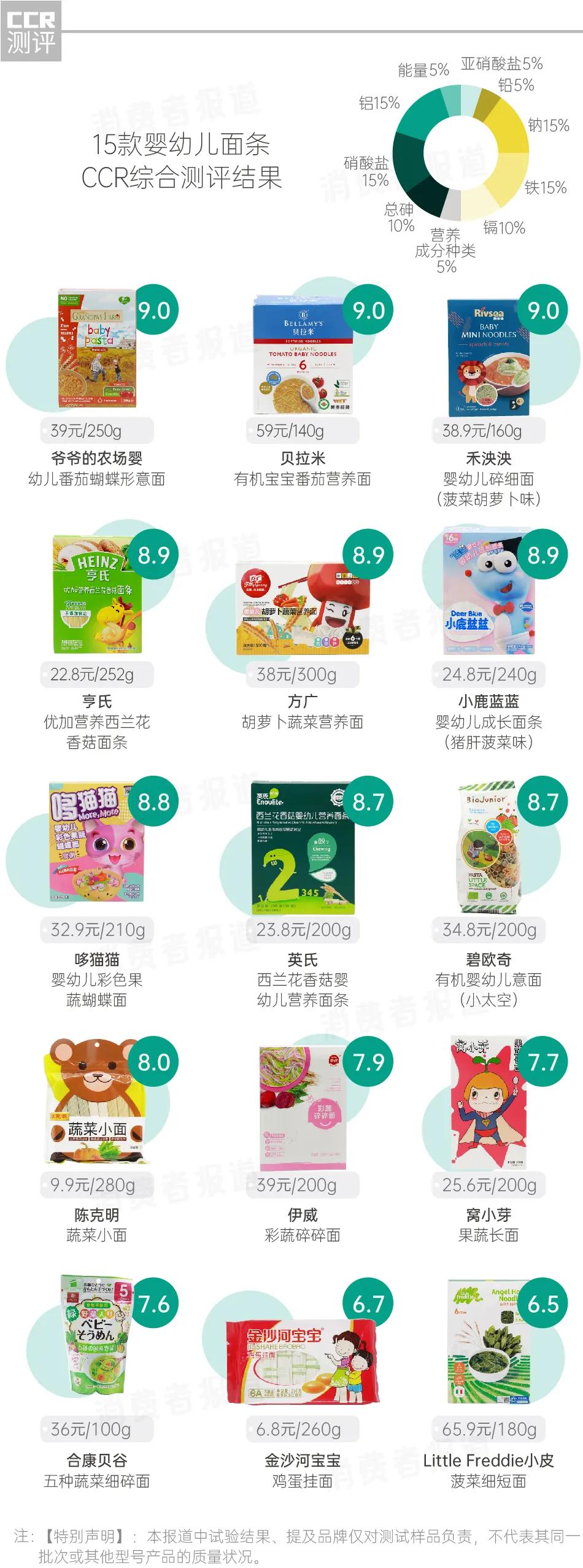 宝宝面条国际含钠标准,儿童面条钠含量多少才不超标