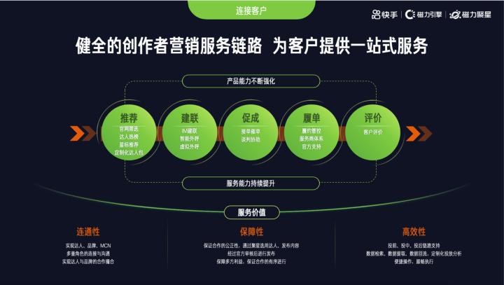 快手的磁力聚星怎么变现,快手加入磁力聚星的条件