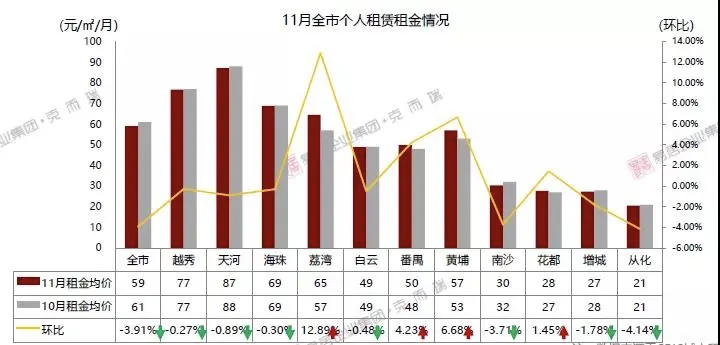 大学城二手房有升值潜力吗,大学城首付1万