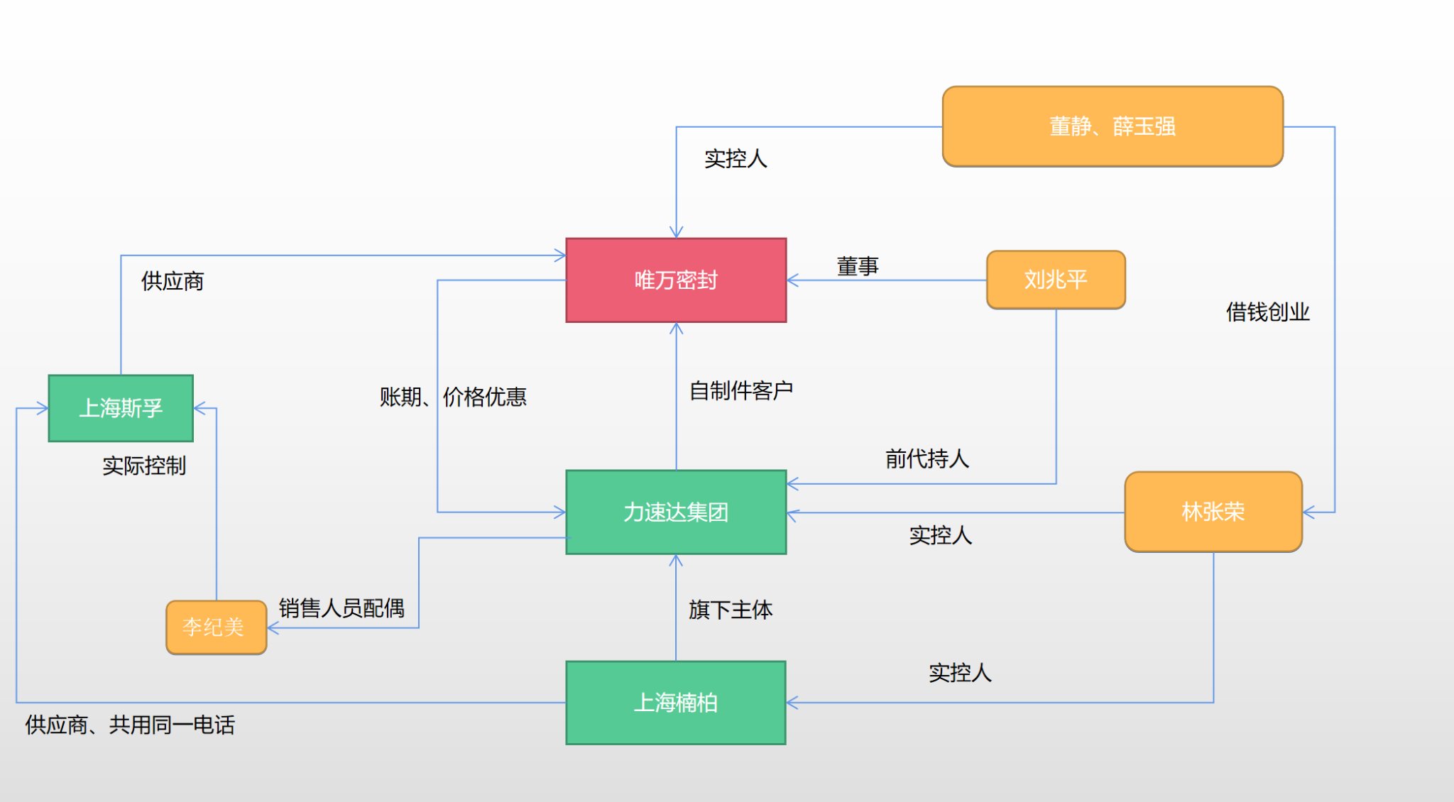 唯万密封股吧,唯万密封是不是国内龙头