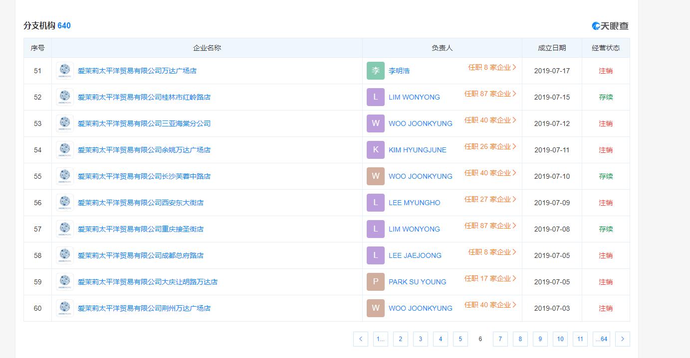 悦诗风吟在中国的现状,悦诗风吟全球门店数量