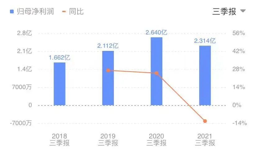 韩国知名方便面时隔13年首次涨价,方便面鼻祖宣布涨价
