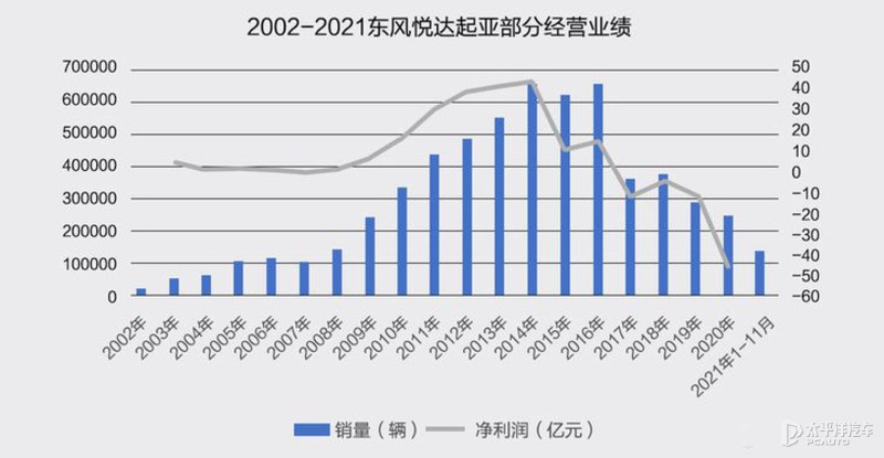 即将倒闭的三款车企,倒下的国产车企有哪些品牌