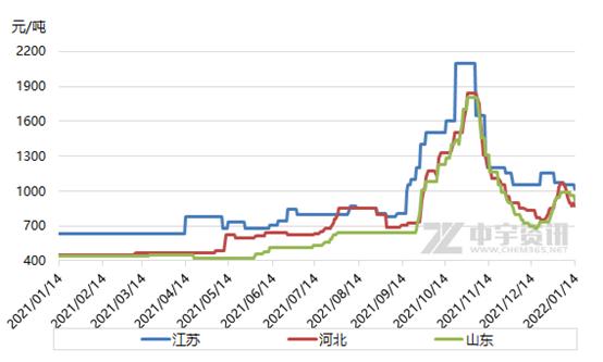 液碱价格会回落么,液碱价格波动原因