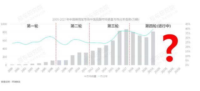 2020中国汽车零部件行业洞察报告,易车数据研究报告