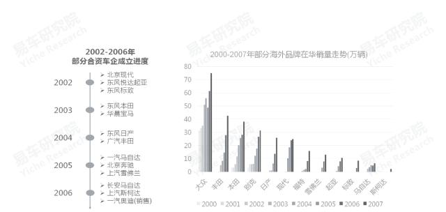 2020中国汽车零部件行业洞察报告,易车数据研究报告