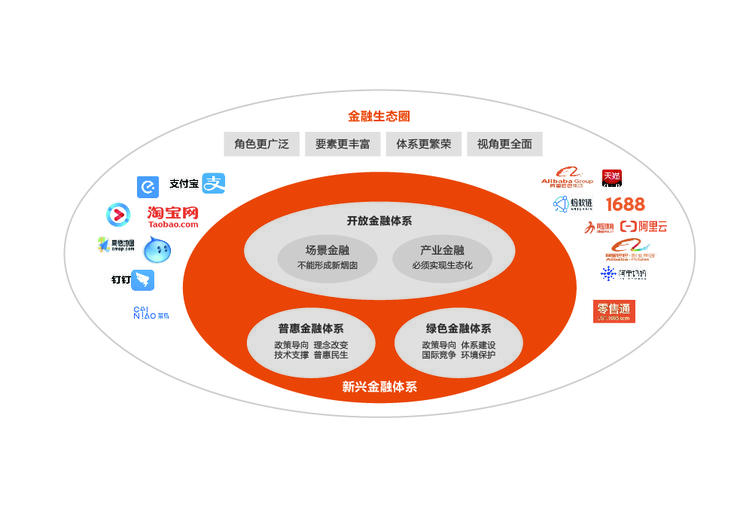 阿里云刘伟光花名,阿里云刘伟光最新长文
