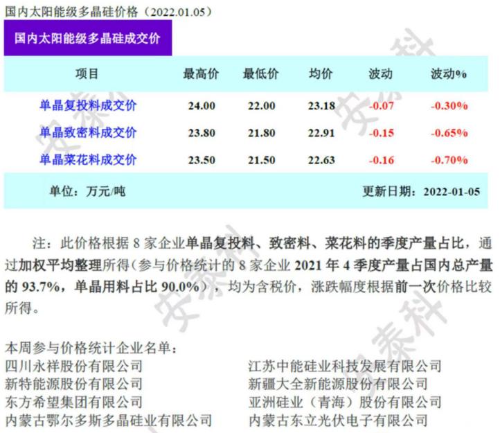 世界硅王朱共山,朱共山被抓