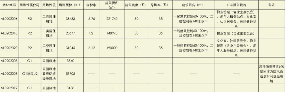 容积率越大土地越贵吗,容积率超过多少好拆