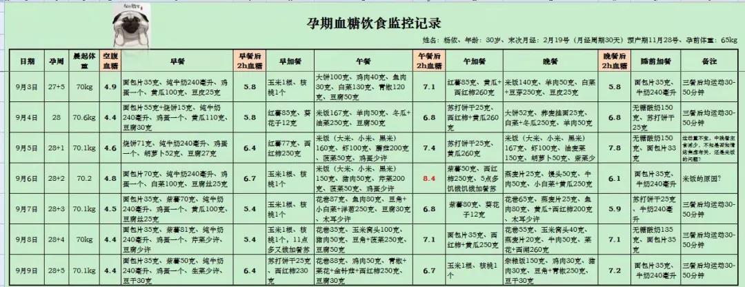 孕期体重管理卫士—廊坊市妇幼保健院孕产保健科