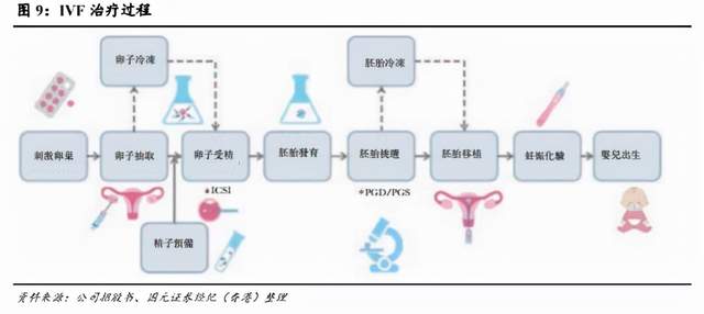 辅助生育成功率,辅助生殖技术生娃