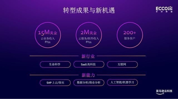 亚马逊云科技服务器支持,亚马逊云科技助力中国企业新布局