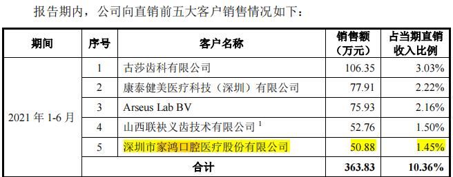 IPO沸点｜“接棒”家鸿口腔，沪鸽口腔闯关创业板！隐形正畸“后进者”能否打破双寡头竞争局面？