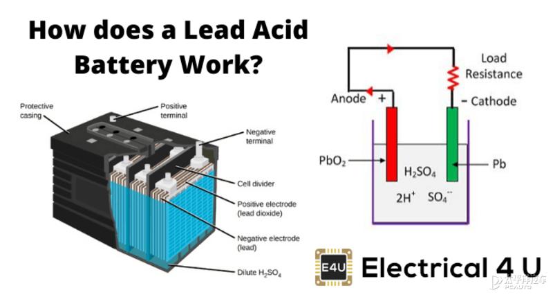 12v电瓶只剩5v了还能修复吗,12v电瓶只剩48v了还能修复吗
