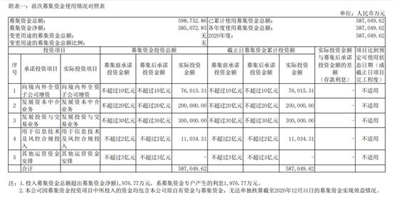 80亿融资存定期,中信证券180亿配股