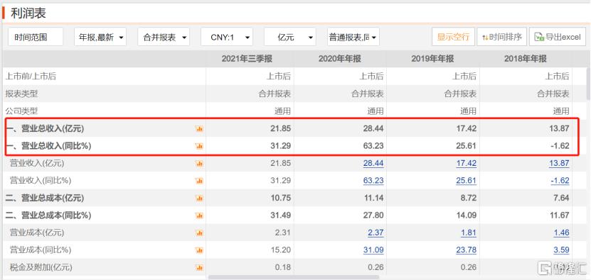 股民炒股原地满血复活,同花顺炒股软件入门与实战精解