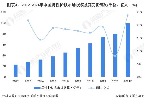 情人节00后的感情,00后的情人节