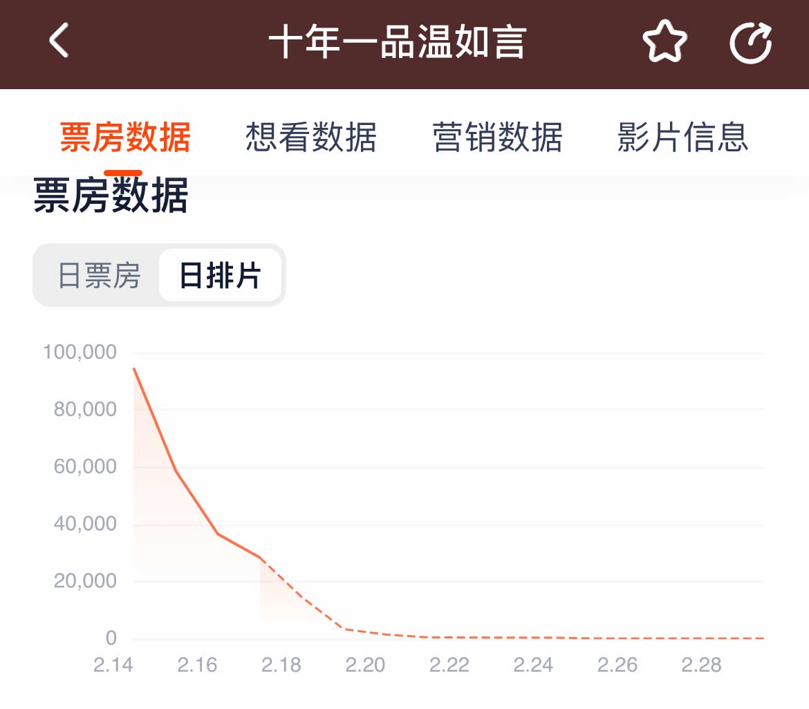 电影十年一品温如言情人节,十年一品温如言定档情人节