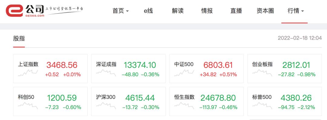 数据中心概念爆发！“东数西算”工程启动，10股涨停；多家银行推出房企并购融资方案，房地产板块AH股双双逆势上攻