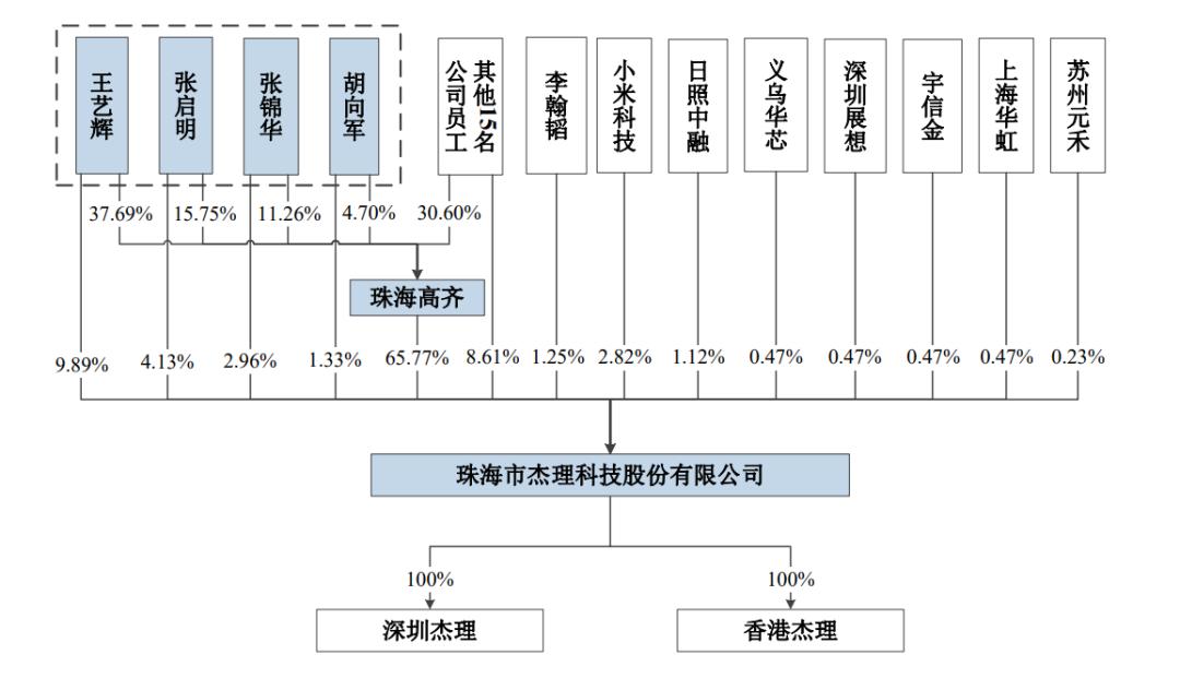 年入21亿冲击创业板，这家珠海芯片公司何以让华强北重获“往日荣光”？