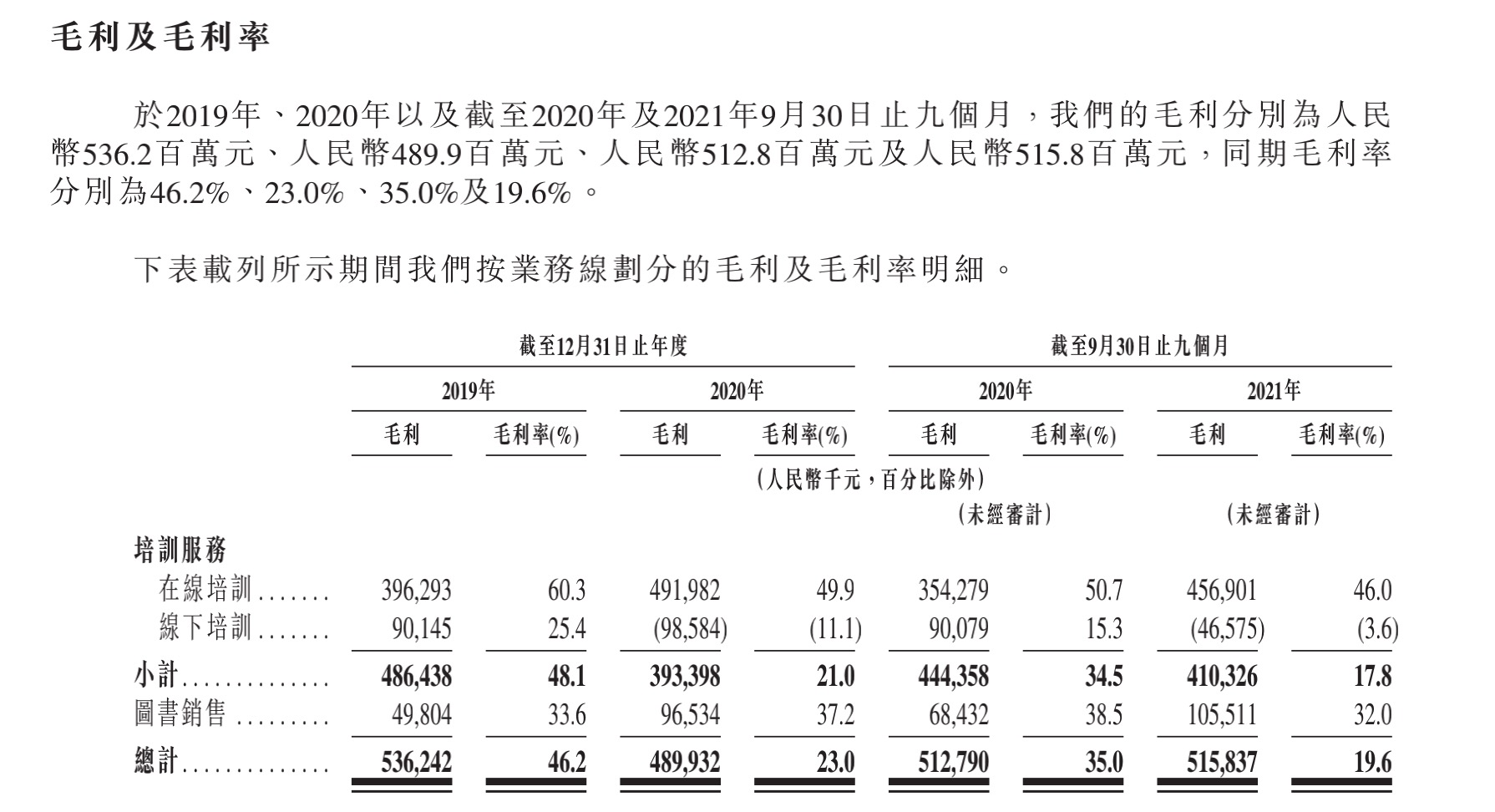 粉笔科技,粉笔科技上市