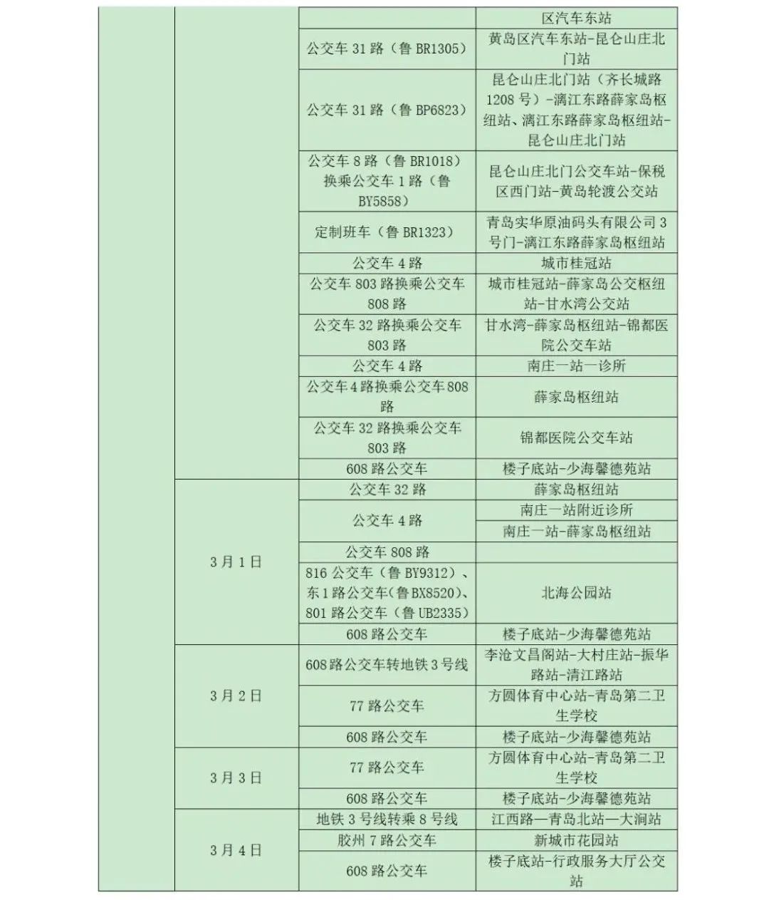山东疾控疫情最新消息,近期疫情防控公众健康提示烟台