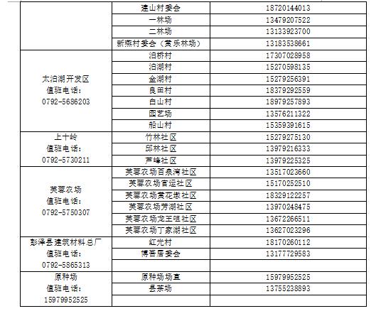 进入九江疫情政策要求最新,最新防疫出行政策
