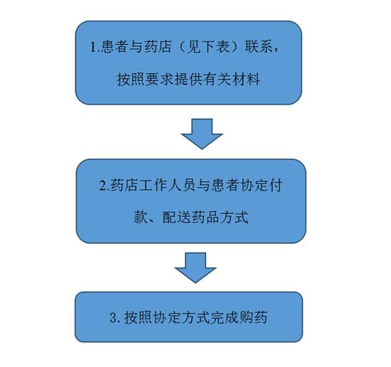淄博市医保统筹药店名单,淄博市市场监管局发布告诫书