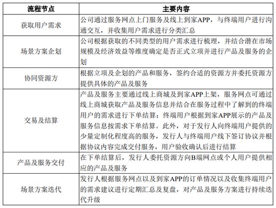 日日顺提交ipo,日日顺海尔家电