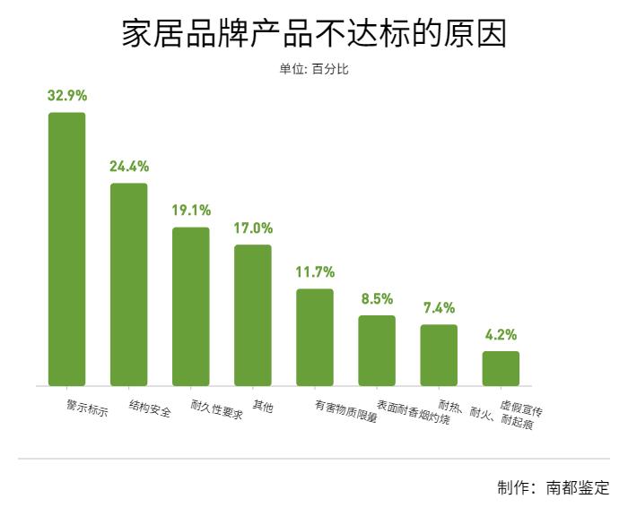 消费曝光台年度报告家居篇：宜家黑榜居首，席梦思无醛被打脸