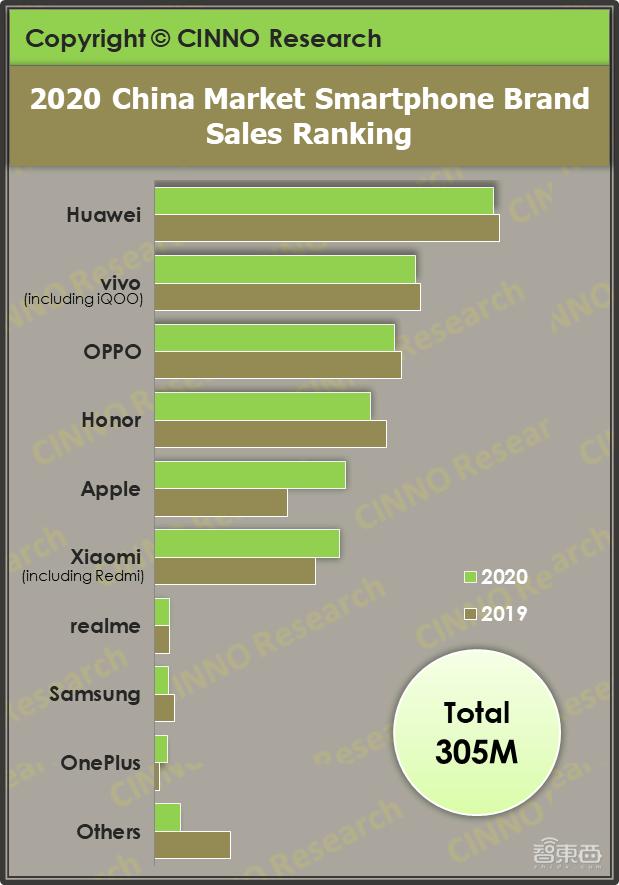 中国手机荣耀第一,荣耀排名第一的手机