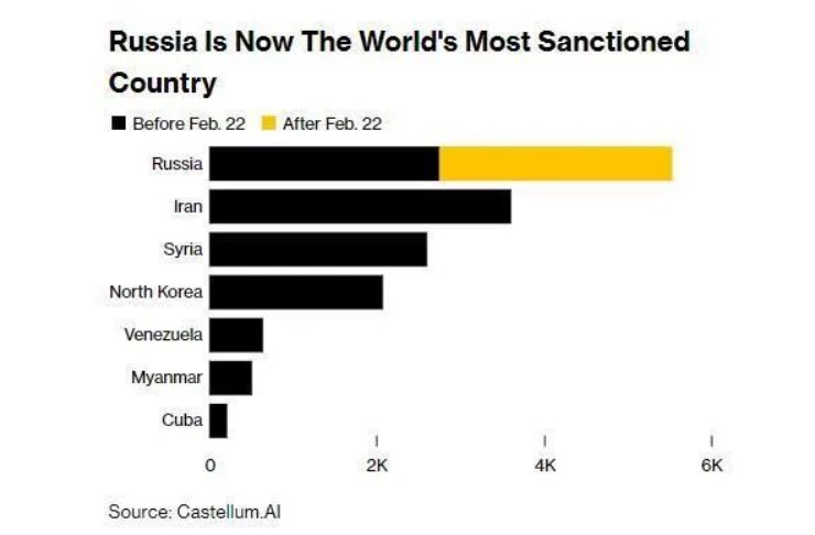 俄罗斯的科技实力怎样,俄罗斯的科技实力有多强
